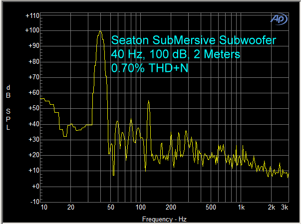 Seaton Sound SubMersive HPi+ Subwoofer