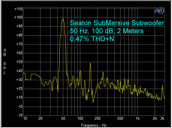 Seaton Sound SubMersive HPi+ Subwoofer Seaton Sound SubMersive HPi+ Subwoofer