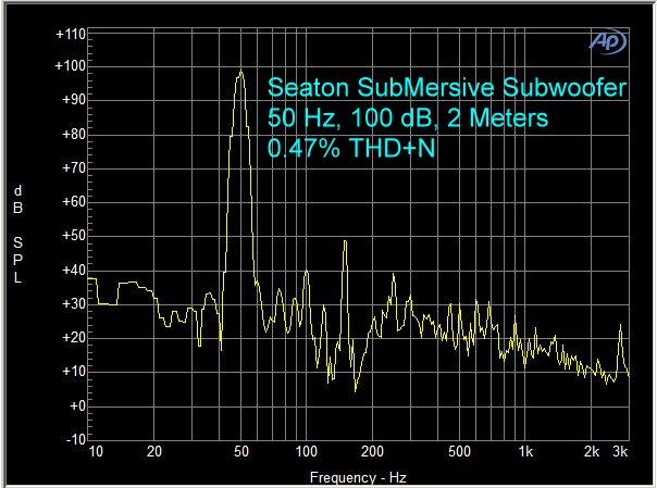 Seaton Sound SubMersive HPi+ Subwoofer