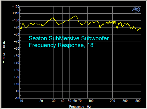 Seaton Sound SubMersive HPi+ Subwoofer Seaton Sound SubMersive HPi+ Subwoofer