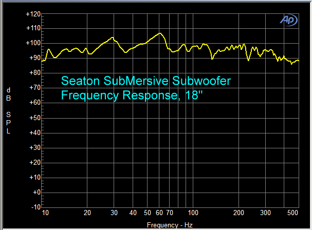 Seaton Sound SubMersive HPi+ Subwoofer