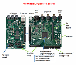 AVR - Build Quality: Part IV AVR - Build Quality: Part IV