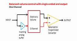 AVR - Build Quality: Part IV AVR - Build Quality: Part IV