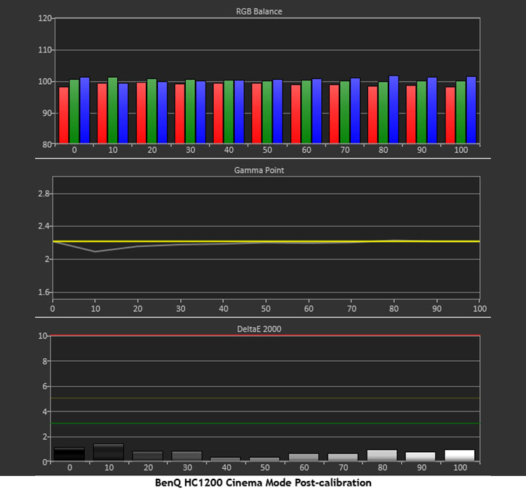 BenQ HC1200 DLP 3D Projector BenQ HC1200 DLP 3D Projector