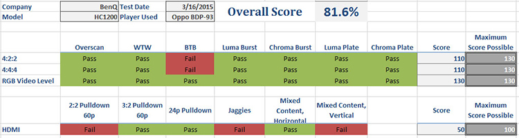 BenQ HC1200 DLP 3D Projector BenQ HC1200 DLP 3D Projector