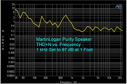 martin-logan-purity-speakers-thd+n-vs-frequency-small.gif