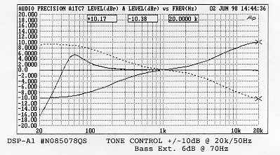Yamaha Tone Controls
