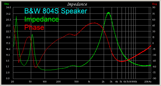 b&w-804s-speaker-impedance-phase.gif