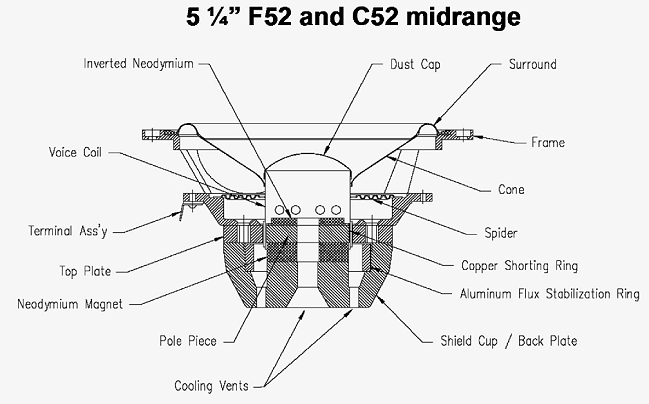 revel-speakers-f52-midrange-diagram.gif