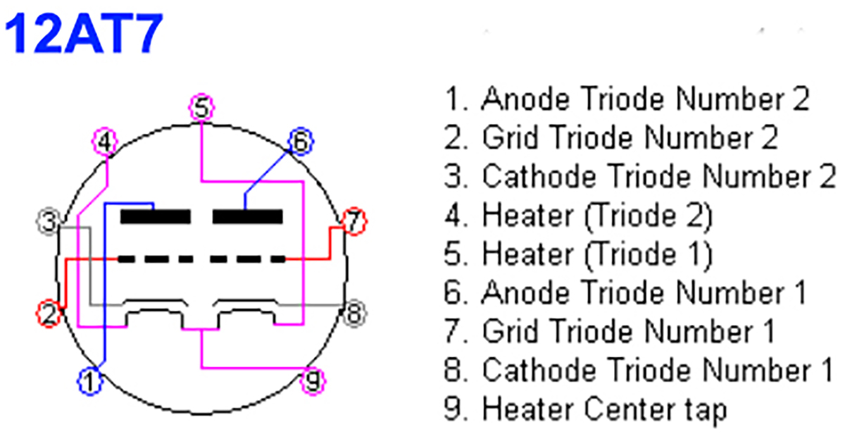 12AT7 tube pinout diagram from Wikipedia 12AT7 tube pinout diagram from Wikipedia