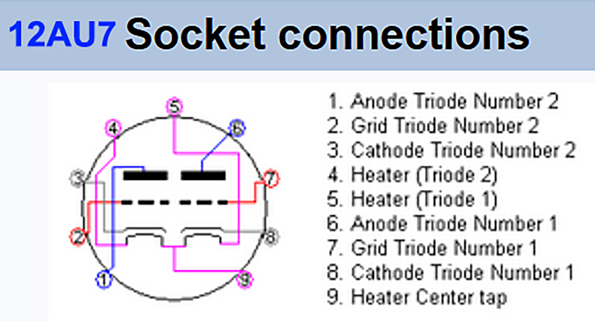 12AU7 Socket connections tube pinout diagram from Wikipedia 12AU7 Socket connections tube pinout diagram from Wikipedia