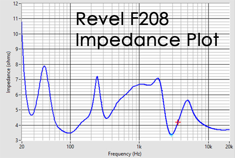 Revel F2208Be Impendance Chris H Review